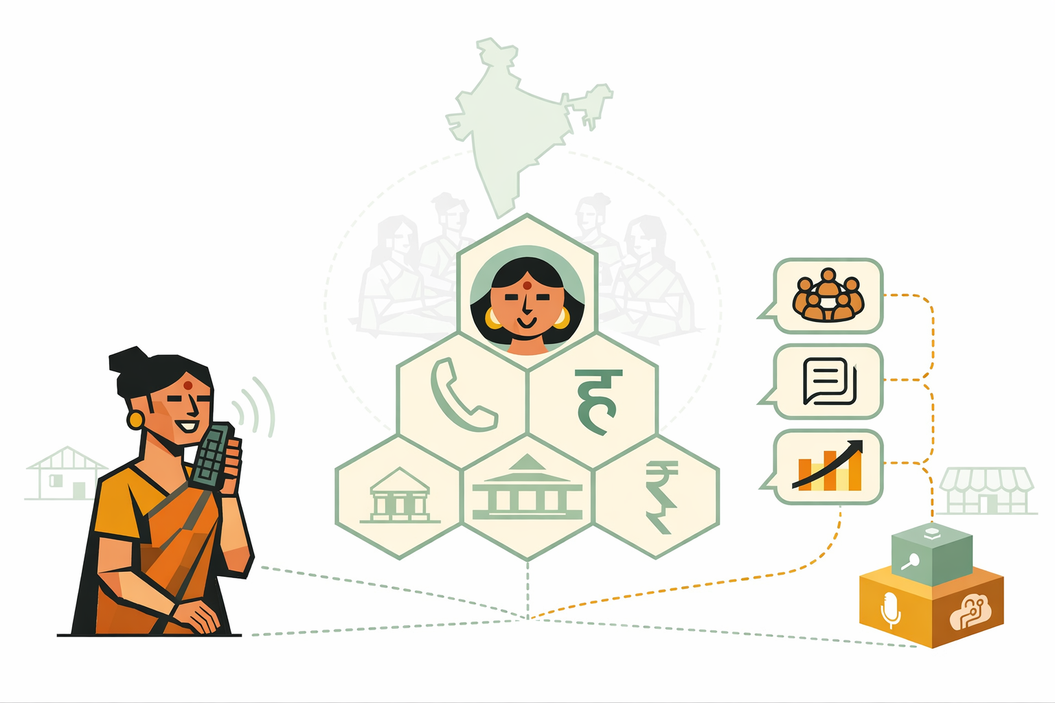 NariBot — Paise Ki Saathi illustration showing women, NariBiz, NariGigs, NariJobs, NariScore